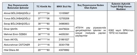 Spkdan Sosyal Medya Fenomenlerine Su Duyurusu Paramedya