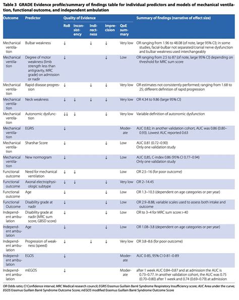 MedClub on Twitter RT CarlosJMoreno Neurología Guía sobre el