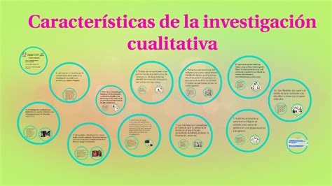 Características de la investigación cualitativa by Alejandra Organista