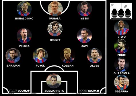 Footyroom Our Best Barcelona Xi Of All Time🔥