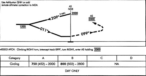 How Tofly An Ndb Approach Featured Flightsimcom