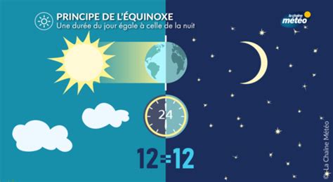 Equinoxe De Printemps 2024 Comment Fonctionne Ce Phénomène Qui A Lieu Cette Nuit Radio