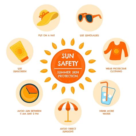 Sun Block Safety Images Free Download On Freepik