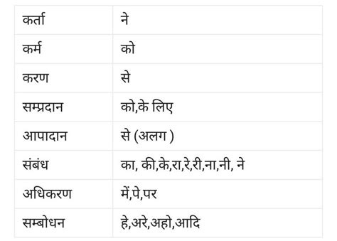 Karak And Types Of Karak In Simple Words Simple Words Words Math