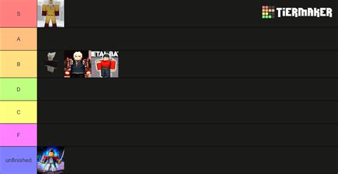 The Strongest Battlegrounds Characters Tierlist Tier List Community Rankings Tiermaker