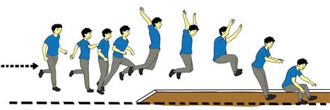 Teknik Dasar Lompat Jangkit Dan Cara Latihan Lompat Jangkit Secara