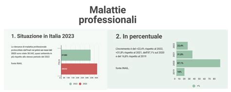 Nuove Tabelle Delle Malattie Professionali Industria E Agricoltura 2023