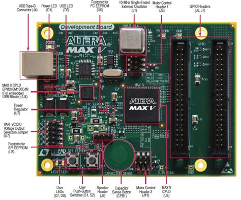 MAX V Development Kit Altera Intel Mouser