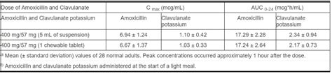 Augmentin Oral Suspension Package Insert Prescribing Info