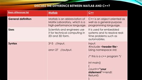 Ppt What Is The Difference Between Matlab And C Powerpoint