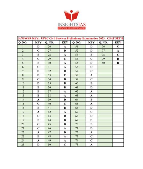 [answer Keys All Sets] Upsc Prelims 2023 Csat Paper Insights Ias