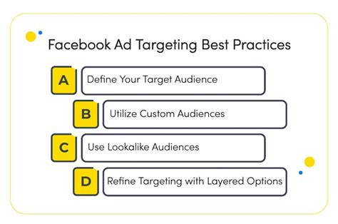 Learn The Top Facebook Ad Targeting Tips And Strategies In 2023