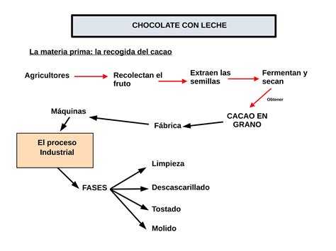 Impress Tema Un Proceso Industrial Pdf Descarga Gratuita