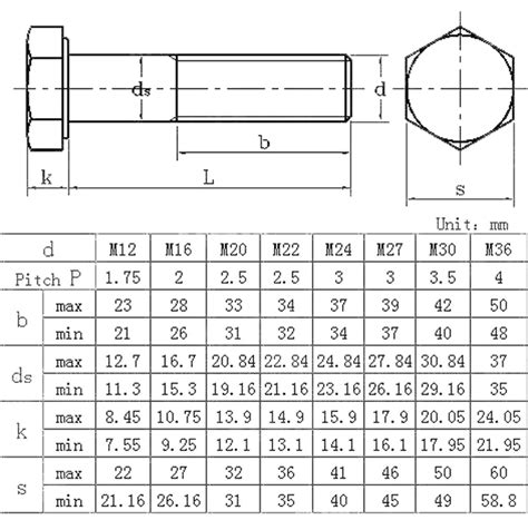 Astm A325 Bolt Length Chart