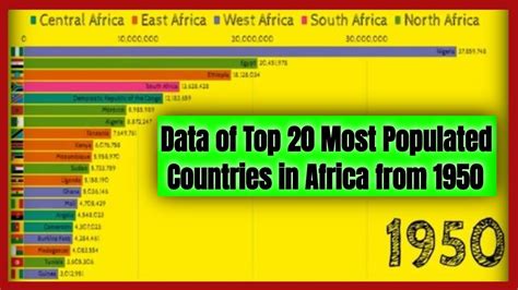 Top 20 Most Populated Countries In Africa From 1950 Interesting Facts About Africa Youtube