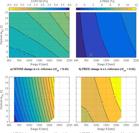 Figure 9 From Delft University Of Technology Preliminary Sizing Of A