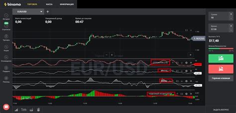 Los Indicadores M S Eficaces Para Operar Revieweek