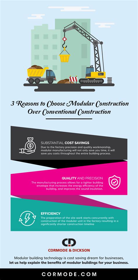 3 Reasons To Choose Modular Construction Over Conventional Construction