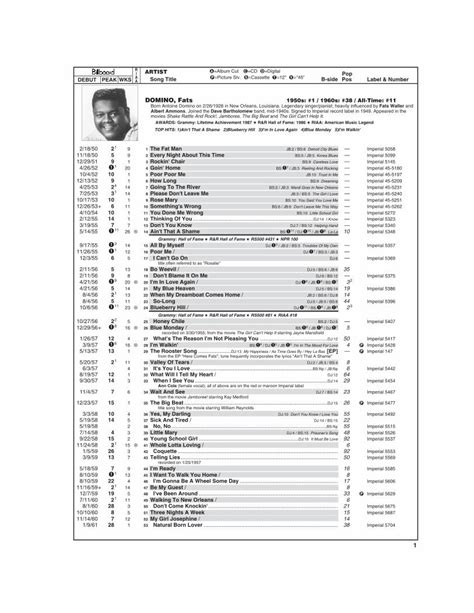 PDF Sample Fats Domino Recordresearch Fats 1950s 1 1960s