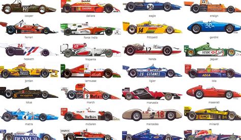 The Best F1 Liveries Ever