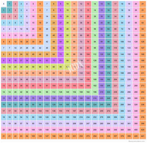 Multiplication Chart 21 | PrintableMultiplication.com