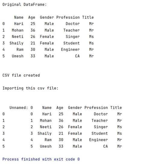 Write A Pandas Program To Write A Dataframe To Csv File Using Tab