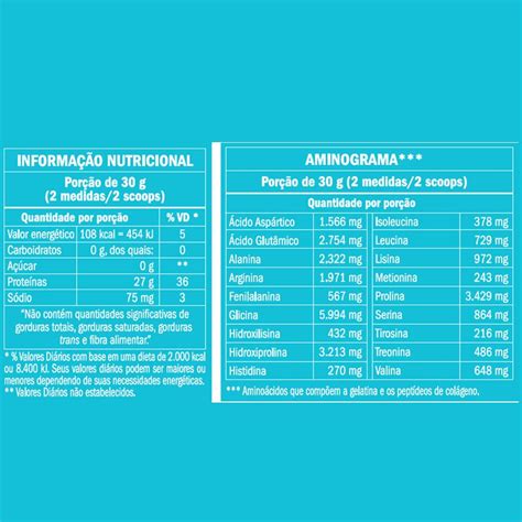 Kit Body Protein Equaliv G Neutro Edin