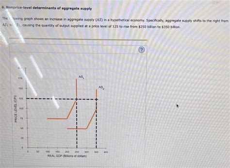 Solved Nonprice Level Determinants Of Aggregate Supply Chegg