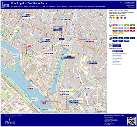 How to get to Bastille in Paris using public transport