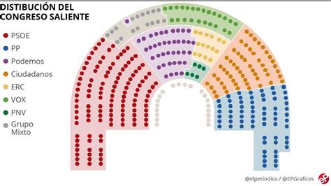 Cómo se reparten los escaños en elecciones generales en España