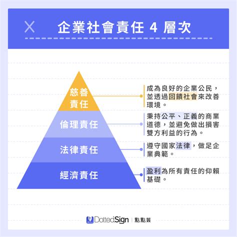 Esg意思是什麼？企業如何落實？5大策略提高企業esg評級！