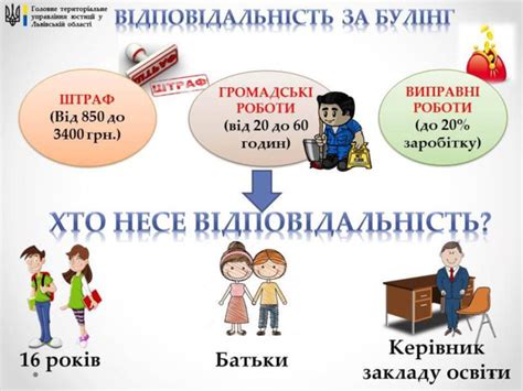 Презентація на тему: "Стоп булінг!"