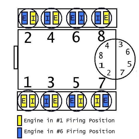 Diagram Chevy Valve Adjustment Sequence Chevy E