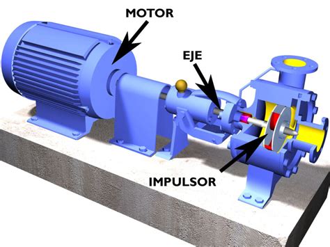 Motor Centr Fuga De Agua Funcionamiento Beneficios Y Aplicaciones