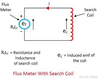 What is Fluxmeter? - Definition, Construction, Operation, Advantages ...