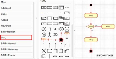 Cara Membuat Activity Diagram