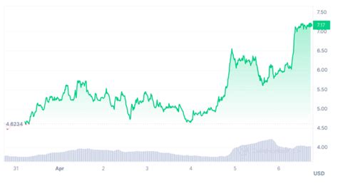 Top 5 Crypto Gainers Of The Week CoinGape