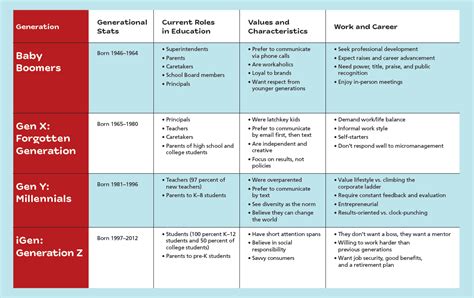 Engagement Across the Generations - NAESP