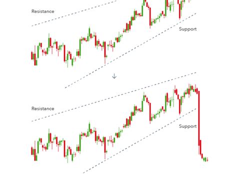 Top 10 Most Commonly Used Chart Patterns In Forex