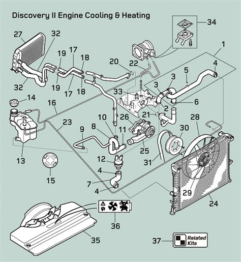 Land Rover Discovery Engine Diagram