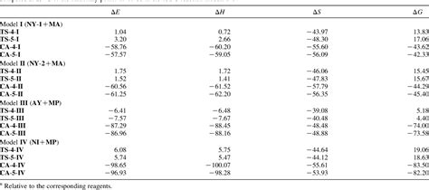 Table 1 From A Theoretical Study On The Regioselectivity Of 13 Dipolar