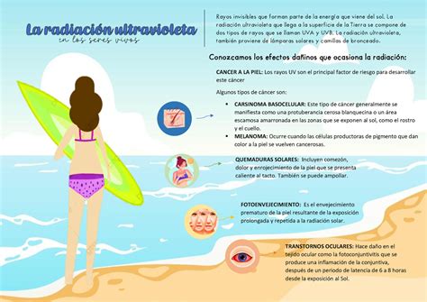 Infografia Radiacion UV Rayos Invisibles Que Forman Parte De La