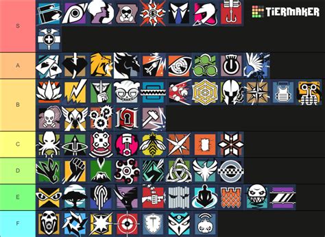 Rainbow Six Siege All Operators Tier List Community Rankings Tiermaker