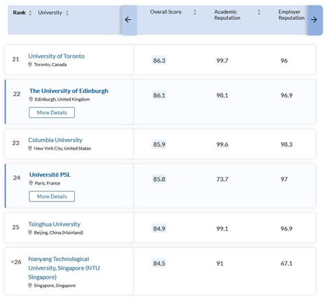 Classement Qs 2024 Luniversité Psl Se Hisse à La 24ème Place