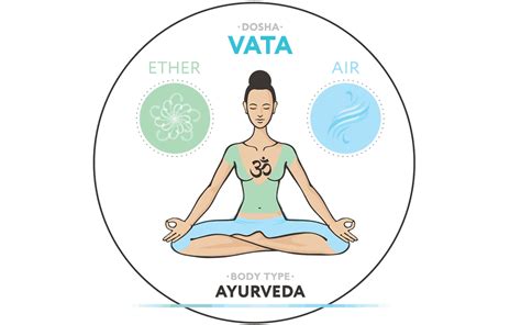 Vata Dosha Alchemy Ayurveda