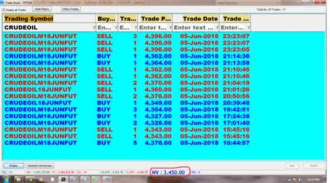 Rs Profit In Crudeoil Saga Contra Trading