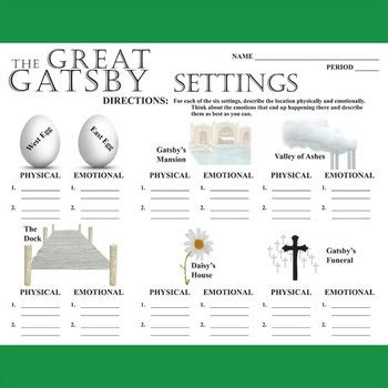 THE GREAT GATSBY Setting Graphic Analyzer Physical Emotional