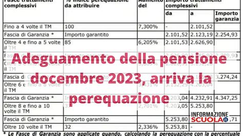 Pensione Dicembre 2023 INPS E Tredicesima In Arrivo La Perequazione E