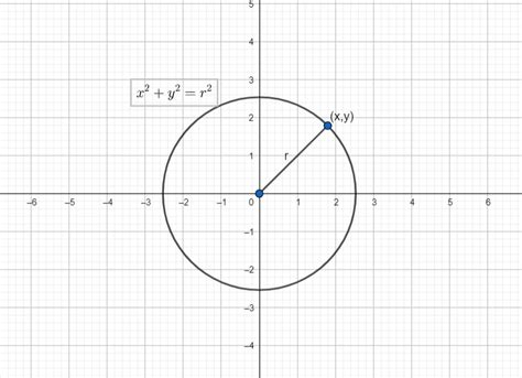 Describe The Parametric Equations Of A Circle