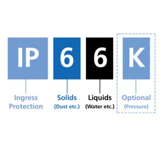 A Guide To Ip Ingress Protection Ratings Electromate Inc